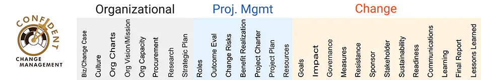 CCMP - Confident Change Management