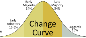 AdoptionCurve-1200x400