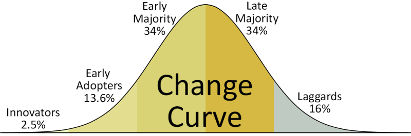 AdoptionCurve-1200x400