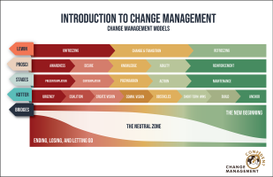 Intro2ChangeManagement-Opaque