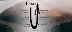 Theory U-1200x400